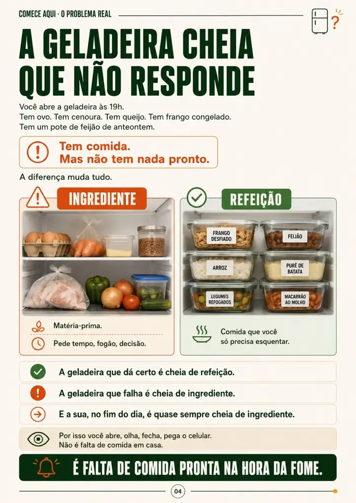 Página A geladeira cheia que não responde do Método Potito